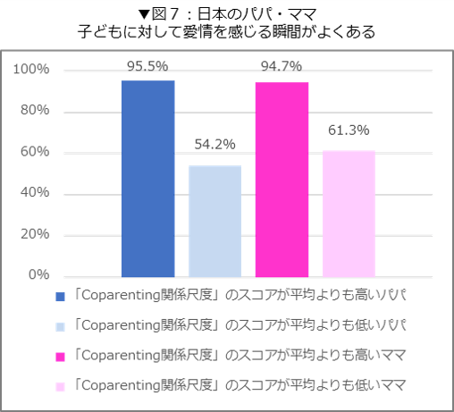 図7