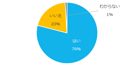 図1:ミドルの採用実績