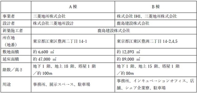 事業概要