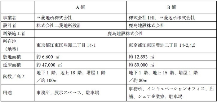 事業概要