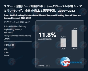 スマート溶接ビード研削ロボット調査レポート：市場規模、産業分析、最新動向、予測2026-2032