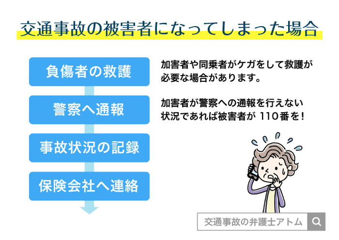 交通事故の被害者になってしまった場合