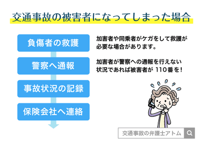 交通事故の被害者になってしまった場合