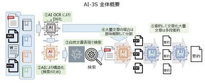 ユニファイド・サービスとプラスゼロが共同で 検索や要約の精度を飛躍的に向上させるChat-GPTサービスを開発　