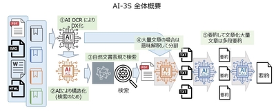 AI-3S 全体概要図