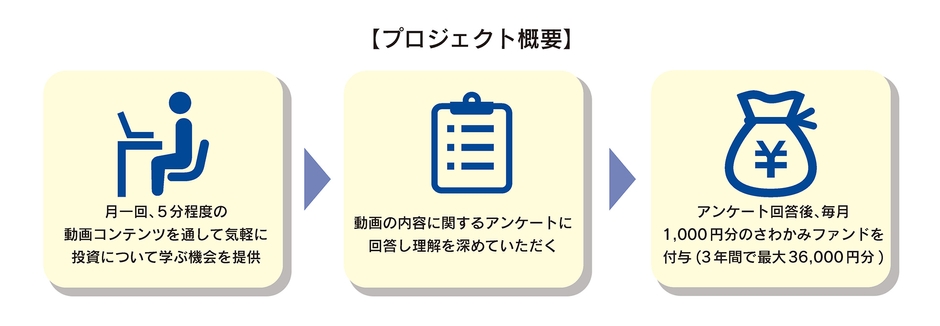 プロジェクト概要