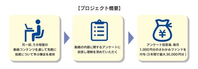 プロジェクト概要
