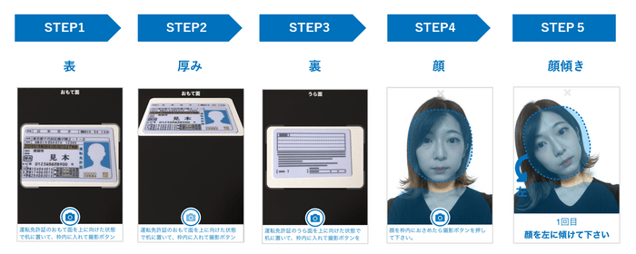 【eKYCツール「ProTech ID Checker」手続きのイメージ】