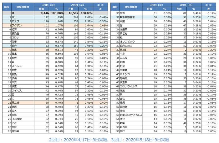 【図4】不満意見対象部ランキング2
