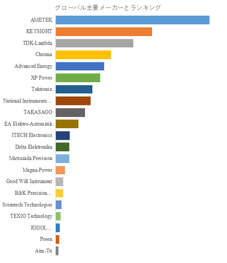 世界の直流電源装置市場におけるトップ21企業のランキングと市場シェア(2024年の調査データに基づく;最新のデータは、当社の最新調査データに基づいている)