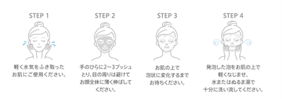 使用方法