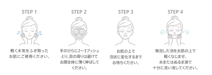 使用方法