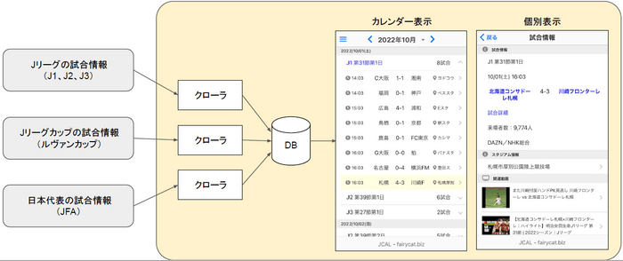 サッカーカレンダーアプリ「JCAL」