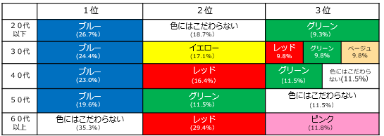 義理チョコのラッピングカラー【ブルー】