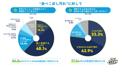 グラフ4