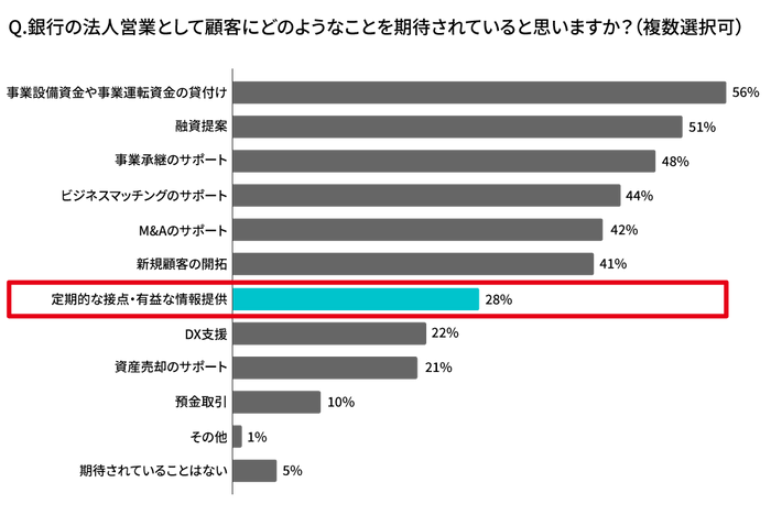 営業担当者への質問6