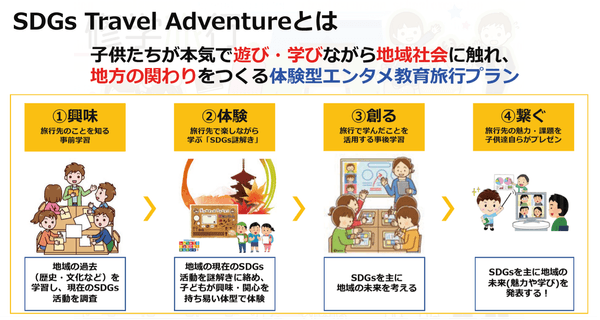 SDGsトラベルアドベンチャー概要