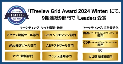 ブレインパッドの「Rtoaster」、「ITreview Grid Award 2024 Winter」にて、9期連続9部門で「Leader」を受賞