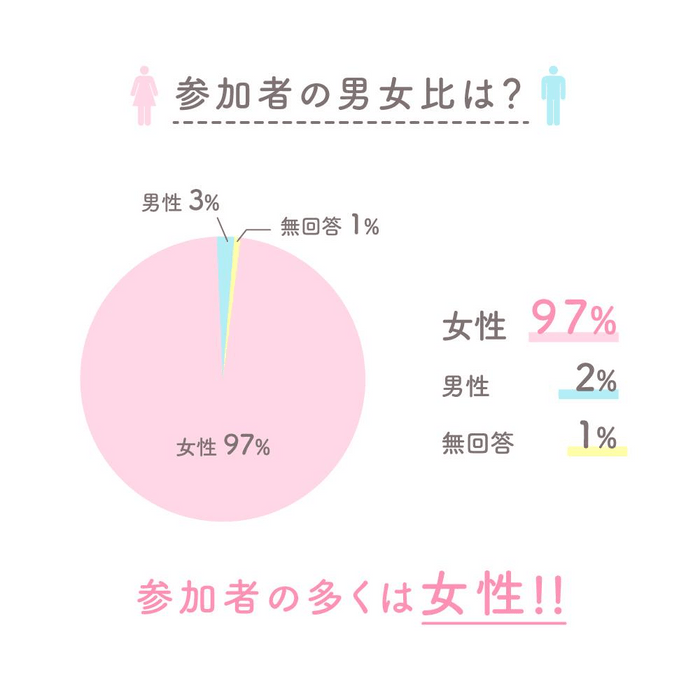 ※出典：めざチア オリジナルインターネット調査（2020年5月11日実施、有効回答606件）