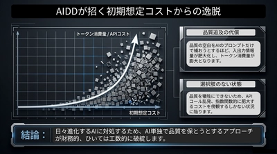 AIドリブン開発の落とし穴「品質の空白」を埋める ― Esplat機能拡張でテスト品質の最適化へ ―