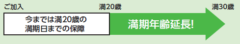 満期年齢引き上げイメージ(2)