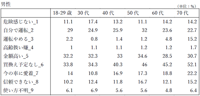 図表8-男性詳細データ