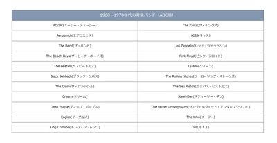 洋楽ロックバンド(1960～2010年代)に関するアンケート実施！ 楽器店員が選ぶ、推しバンド・加入希望バンドが決定