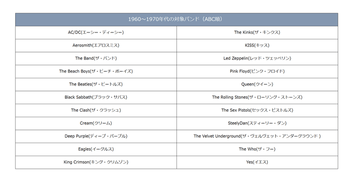 対象ロックバンド一覧(60年代〜70年代）