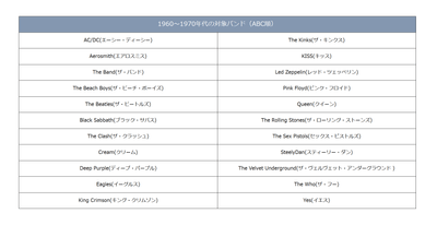 対象ロックバンド一覧(60年代〜70年代)