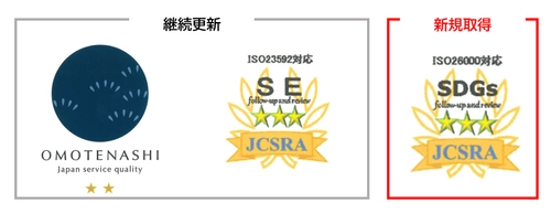 クエスト、「おもてなし規格認証(紺)」 「サービスエクセレンス成熟度評価」を更新、 「SDGs成熟度評価認定」を新たに取得