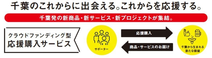 C-VALUEイメージ1