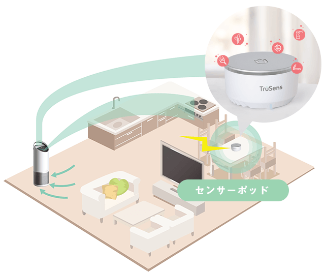 センサーポッド機能紹介イメージ