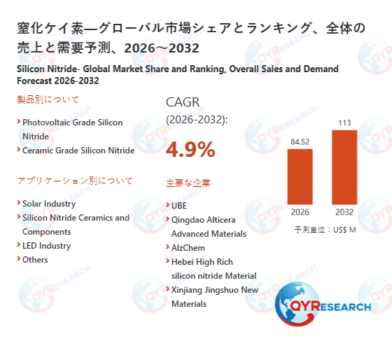 窒化ケイ素の世界市場予測レポート:成長率、主要企業調査、ランキング2026-2032