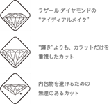 アイディアルメイク