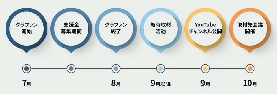 チャンネル公開スケジュール