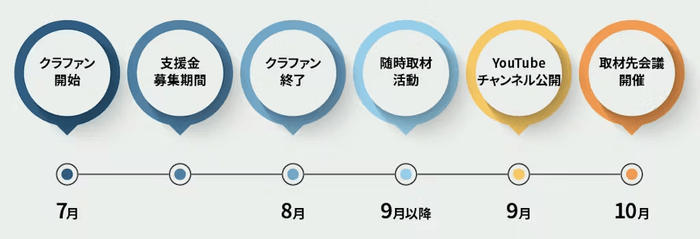 チャンネル公開スケジュール