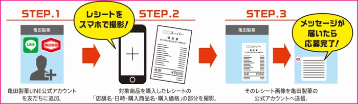 応募方法