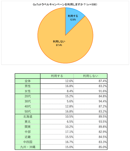 図表B