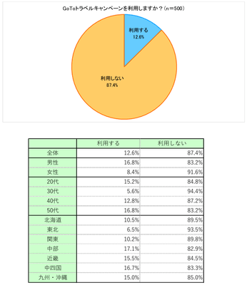 図表B