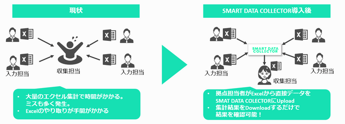 スマコレ活用事例