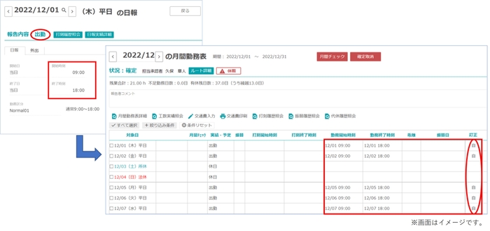 日報定時自動報告