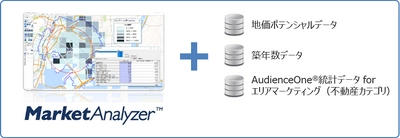 MarketAnalyzer(TM) 不動産パッケージをリリース