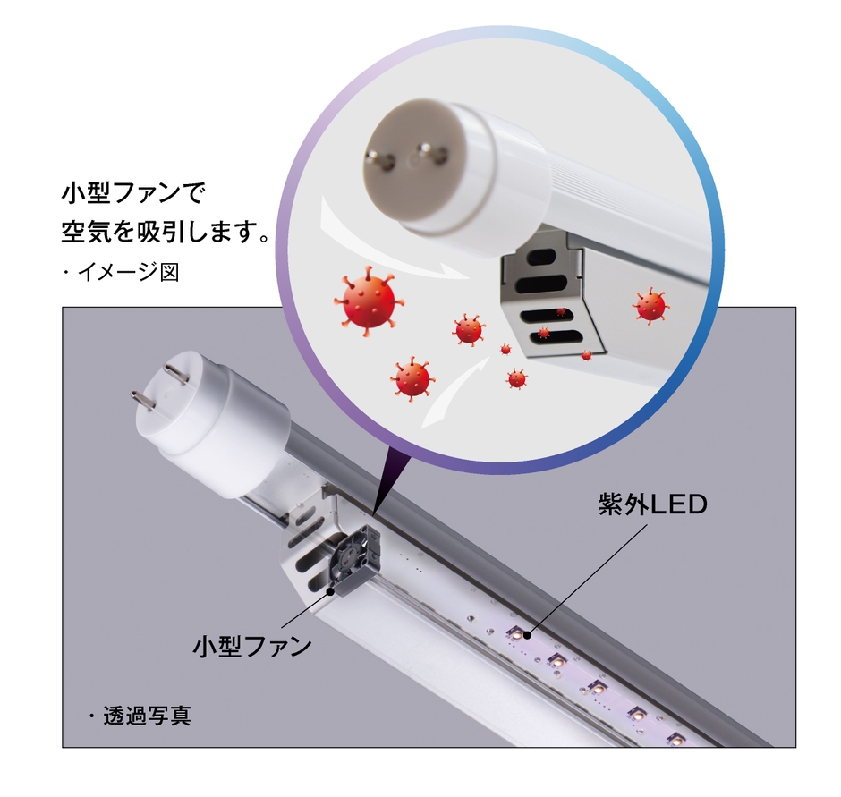 小型ファンで空気を吸引します。