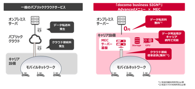 「Advancedメニュー×MEC」利用イメージ