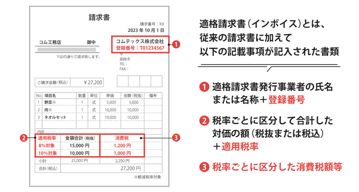 適格請求書(インボイス)にアップデート