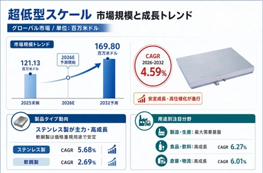 日本市場における超低型スケールの市場規模：売上規模・シェア・主要事業者別ランキング