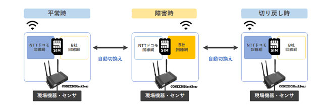 システム概要図