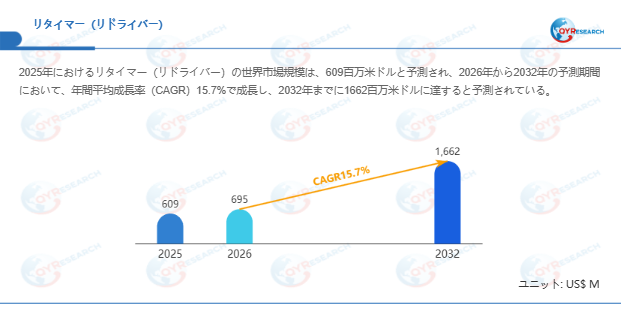 リタイマー（リドライバー）世界市場レポート：主要企業、ランキング、成長予測2026-2032