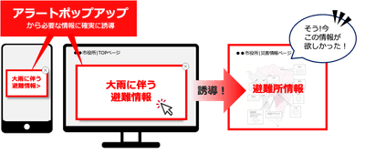 Sprocket「アラートポップアップ」の実装イメージ