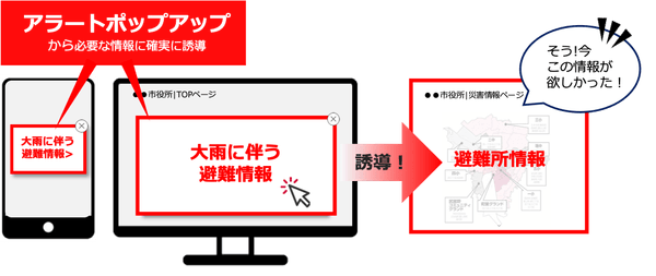 Sprocket「アラートポップアップ」の実装イメージ